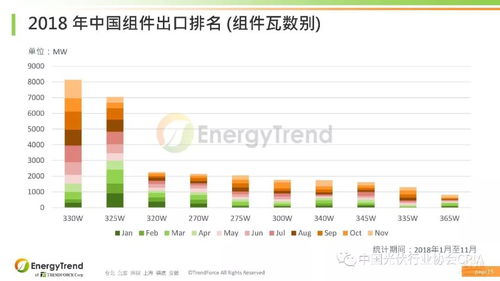 光伏產品國際貿易情況介紹 貿易經紀視角