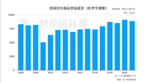 美國11月商品貿易逆差創新高 環比飆升17.5%至978億美元，咨詢策劃服務的潛在影響與策略建議