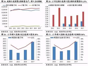中美貿易戰2.0 對農產品影響再審視與受益標的梳理